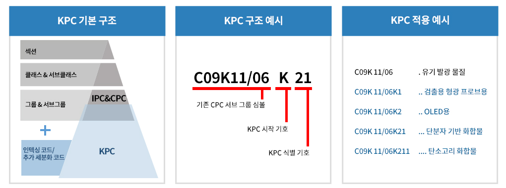 지식재산·기술 분류 종합서비스